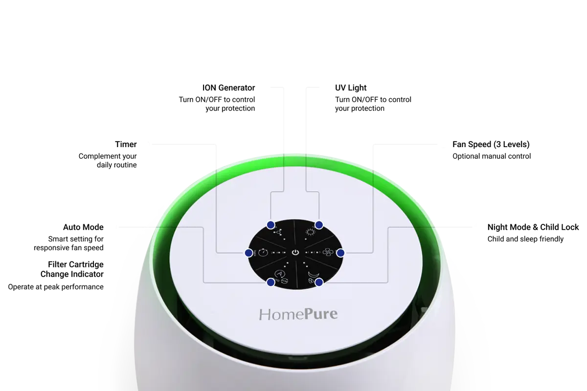 HomePure Zayn Key Features Diagram 1 1